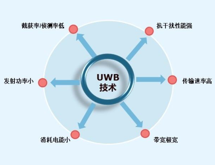 杭州易百德与阿瑞仕公司共商UWB定位天线合作